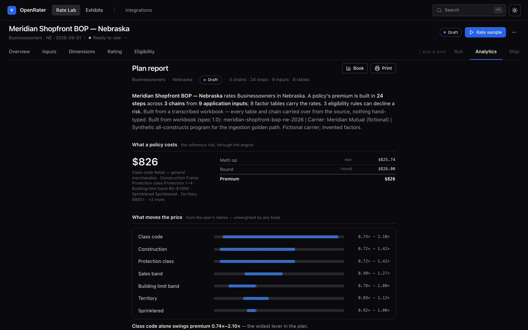 OpenRater plan report: a Businessowners plan for Nebraska showing a $826 reference premium, the rating chain, and ranked price drivers